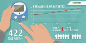 Infographic-on-Type-2-Diabetes