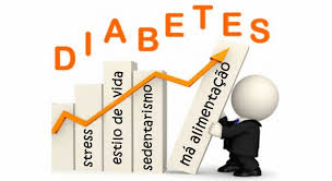 57. Recursos clínicos superam subgrupos de diabetes para resultados
