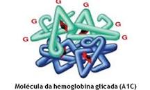 A Hemoglobina Glicosilada está Associada à Inflamação Sistêmica, Hipercoagulabilidade e Prognóstico de Pacientes com Covid-19