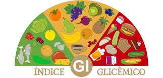 Alimentos com Baixo Índice Glicêmico Reduzem Significativamente o Açúcar no Sangue em Pacientes com Diabetes